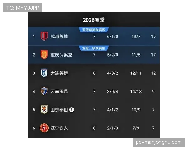辽宁德比大连英博对阵辽宁铁人，主场优势成关键因素